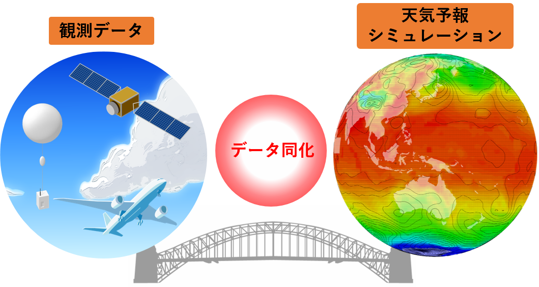 2022年度「理研データ同化オンラインスクール（応用編）」