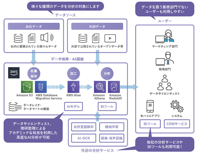 DXサポートプログラム