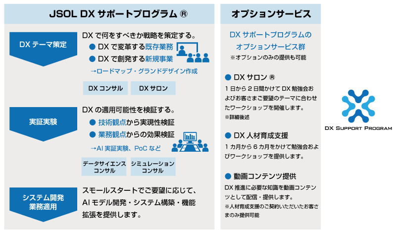 JSOL DXサポートプログラム